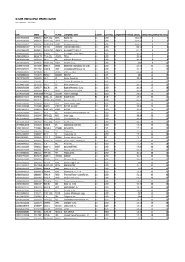 STOXX DEVELOPED MARKETS 2400 Selection List