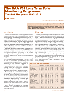 The BAA VSS Lont Term Polar Monitoring Programme. the First