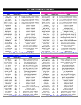 2013 Gisa All-State Soccer Players