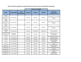 Anexo 4: Ubicación Geográfica Y Organizacional De Los Puestos Por Clase, Especialidad Y Especialidad