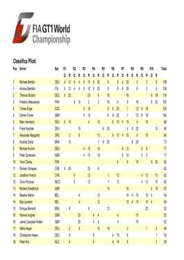 Fia GT1 Classifiche Finali 2010