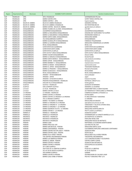 Region Departamento Municipio NOMBRE PUNTO SERVICIO