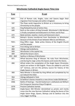 Winchester Cathedral Anglo-Saxon Time Line