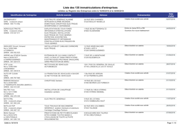 Liste Des 135 Immatriculations D'entreprises