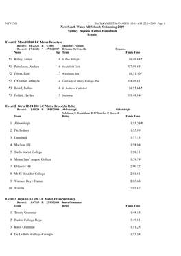 NSW All Schools Swimming Results 2009