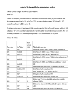 Analysis of Wesleyana Publication Dates and Volume Numbers