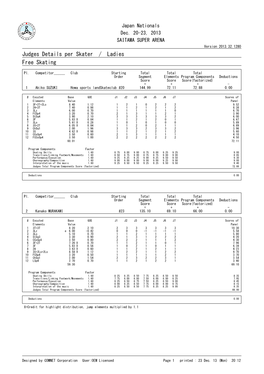 Judges Details Per Skater / Ladies Free Skating