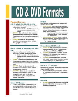 DVD CD Formats.Pub