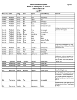 DOMESTIC SPECIES LIST August 2010 Animal Group Order Family Genus Species Common Name(S) Comments