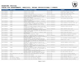 Organismo Judicial Jueces Por Departamento, Municipio, Unidad