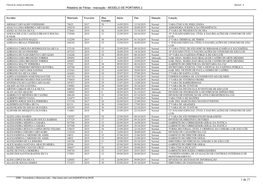 1 De 27 Tribunal De Justiça Do Maranhão� Mentorh - 6 Relatório De Férias - Marcação - MODELO DE PORTARIA 2