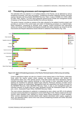 Fleurieu Peninsula Wetland Inventory: Section 4B