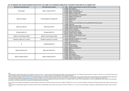 List of Banking and Savings Brands Protected by The