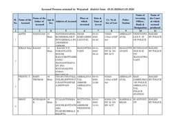 Accused Persons Arrested in Wayanad District from 05.01.2020To11.01.2020
