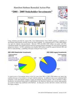 2001-2005 RAP Stakeholder Investments