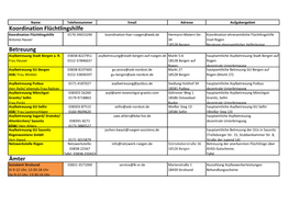 Ämter Koordination Flüchtlingshilfe Betreuung