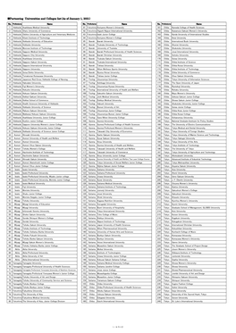 Partnering Universities and Colleges List（As of January 1, 2021）