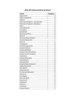 2016-2017 Representative by School