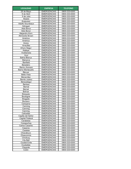 Localidad Empresa Telefono