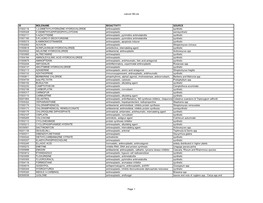 Cancer-80.Xls ID MOLENAME BIOACTIVITY SOURCE 01502116 1,2