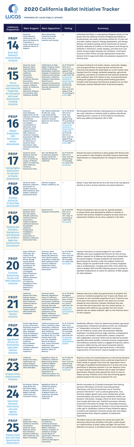 2020 California Ballot Initiative Tracker