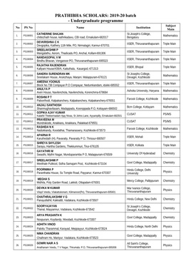 Prathibha Scholars 2019-20