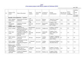 LIST of Investment Projects with Fdis by Regions in Uzbekistan (2019) Mln