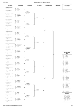 1/23/2020 2020 Ausopen 2020 - Women's Singles