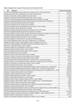 Details of Pledged Shares in Respect of Listed Securities As on December 05, 2013