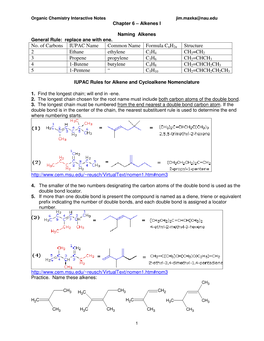 No. of Carbons IUPAC Name Common Name Formula Cnh2n