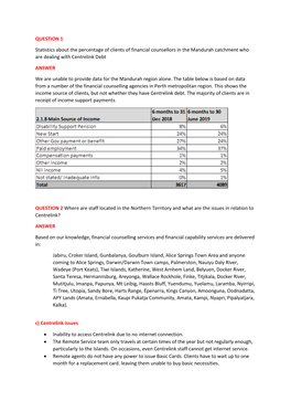 QUESTION 1 Statistics About the Percentage of Clients of Financial