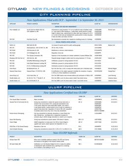 Cityland New Filings & Decisions October 2013