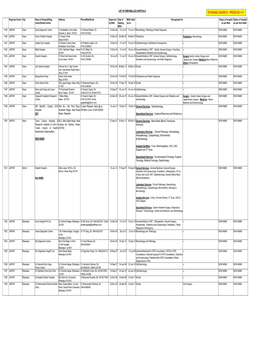 LIST of EMPANELLED HOSPITALS Regional Centre City Name of Hospital/Diag Nostic/Dental Centre Address Phone/Mob/Email Approved B