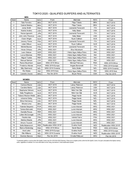 Tokyo 2020 Surfing Surfers and Alternates