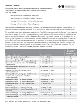 Generics Plus Drug List Dispensing Limit