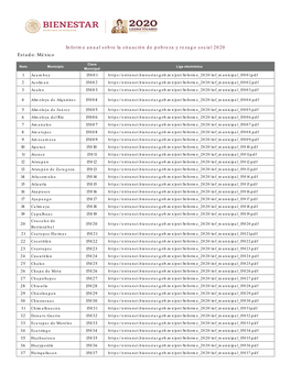 Estado: México Informe Anual Sobre La Situación De Pobreza Y Rezago