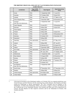 THE BRITISH VIRGIN ISLANDS LIST of TAX INFORMATION EXCHANGE AGREEMENTS Type of EOI Date Entered Into Jurisdiction Date Signed Arrangement Force