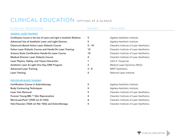 Clinical Education Options at a Glance