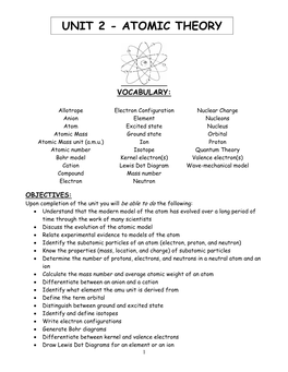 Unit 2 - Atomic Theory