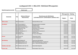 Wahllokale Öffnungszeiten