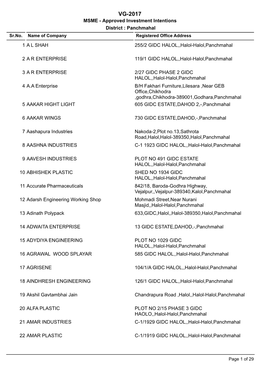 VG-2017 MSME - Approved Investment Intentions District : Panchmahal Sr.No