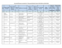 Accused Persons Arrested in Wayanad District from 14.09.2014 to 20.09.2014