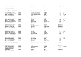 PRELIMINARNA RANG LISTA Kandidati Za Sportske Odjele