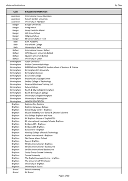 Clubs and Institutions by Club