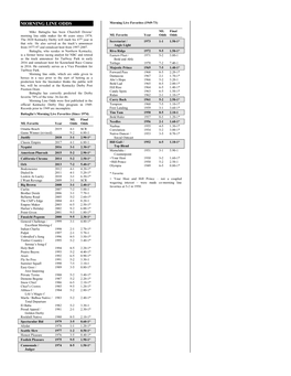 Status of Kentucky Derby Winners