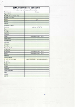 Communication Des Communes