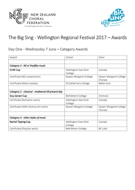 The Big Sing - Wellington Regional Festival 2017 – Awards