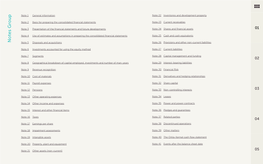 Notes Group Note 5 Disposals and Acquisitions Note 26 Provisions and Other Non-Current Liabilities