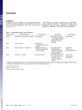 The Complexity of Neanderthal Technology,” the Author Notes That, Due to a Printer’S Error, the Heading of by John F