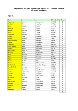 Weymouth & Portland International Regatta 2011 Entry List by Name (Olympic Test Event)